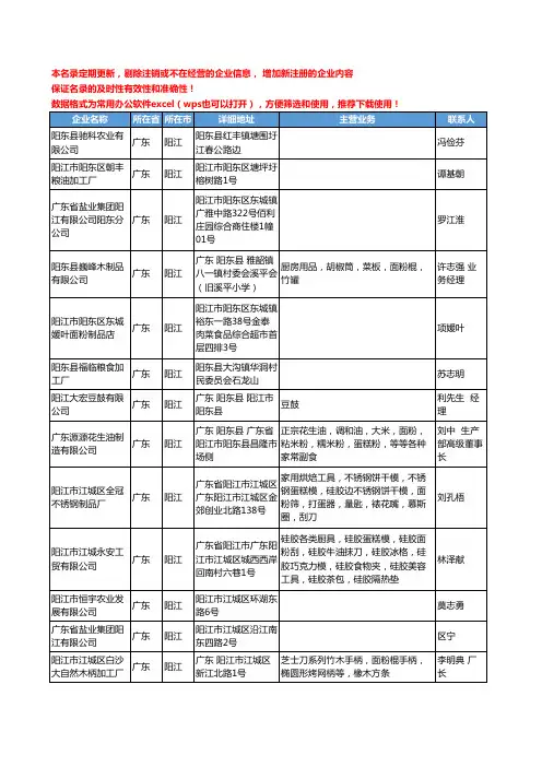 2020新版广东省阳江粮食工商企业公司名录名单黄页联系方式大全43家