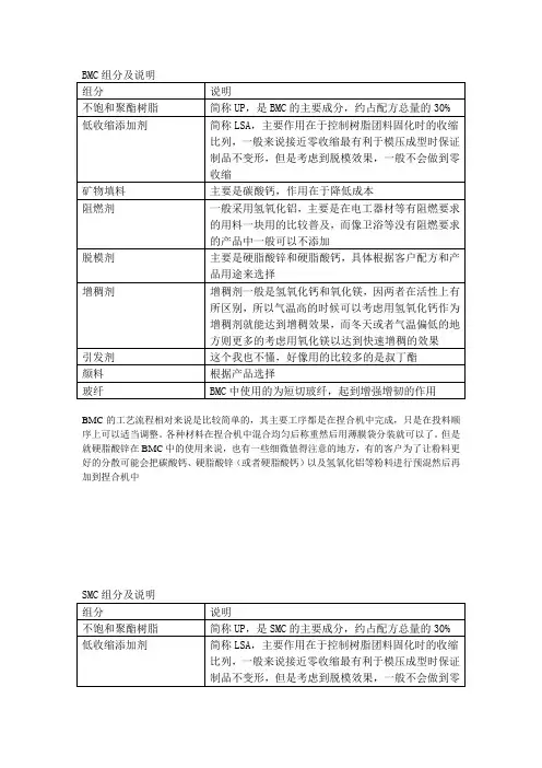 关于BMC、SMC
