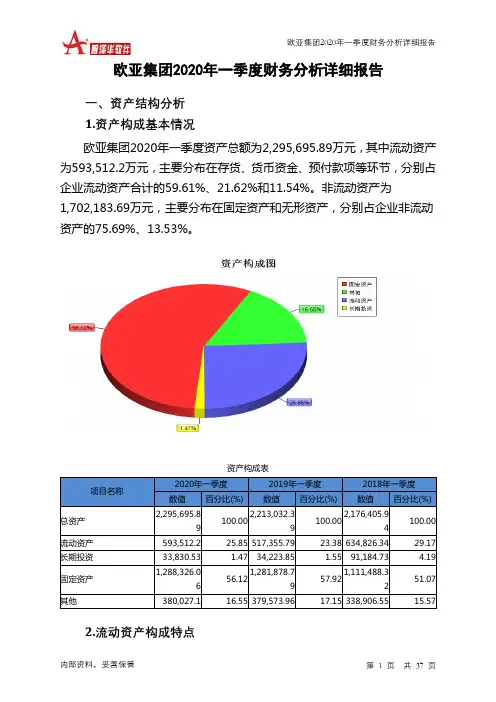 欧亚集团2020年一季度财务分析详细报告