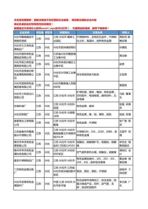 2020新版江苏省兴化有色金属工商企业公司名录名单黄页大全16家