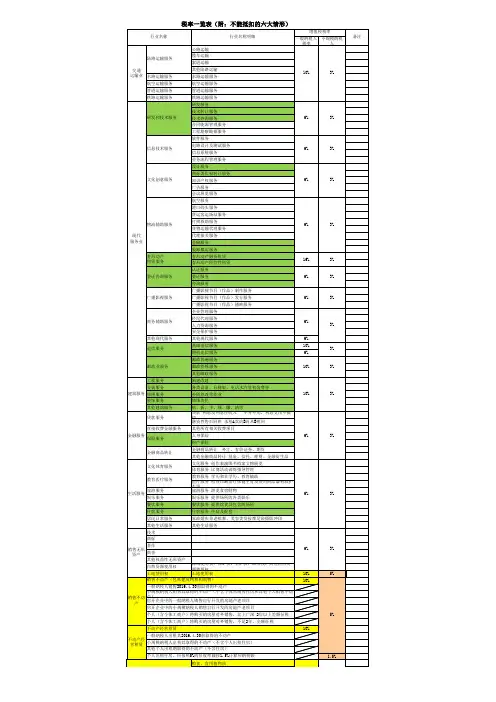 2018各行业税率一览表
