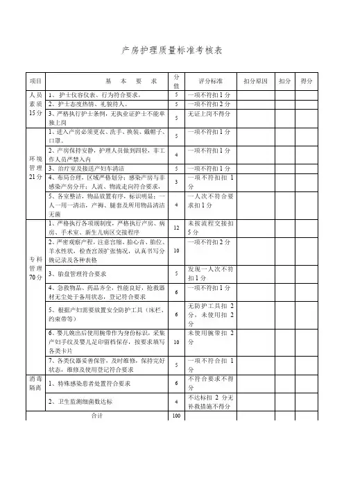 产房护理质量标准考核表-模板