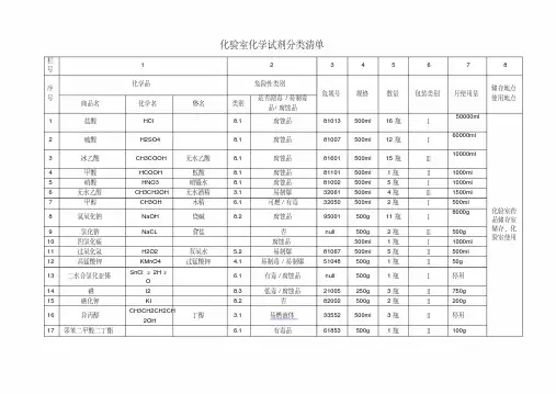 化验室化学试剂分类清单汇总