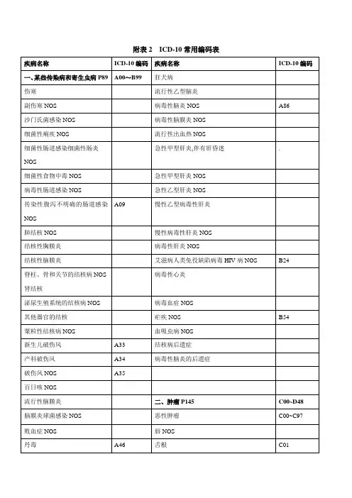 常见疾病国际ICD—编码