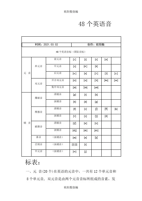 48个英语音标及练习 (无答案)之欧阳数创编