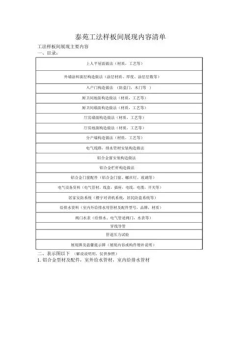 工法样板间展示内容清单图解