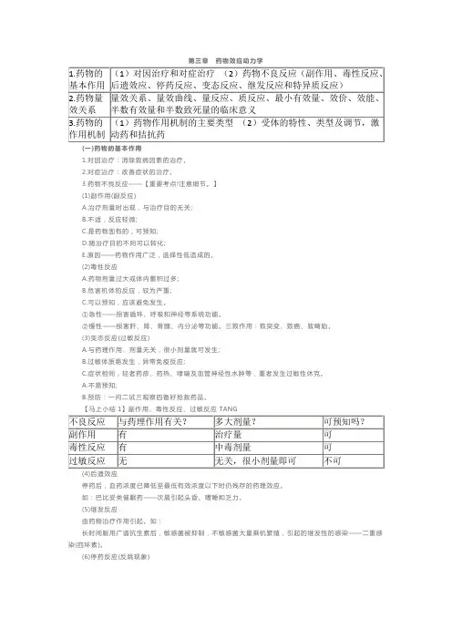 执业药师《药理学》考前精编资料：第三章