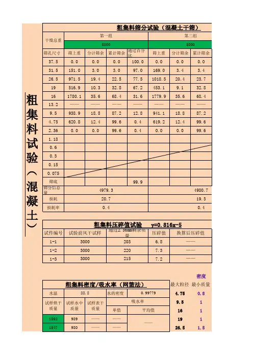 粗集料筛分试验自动计算表