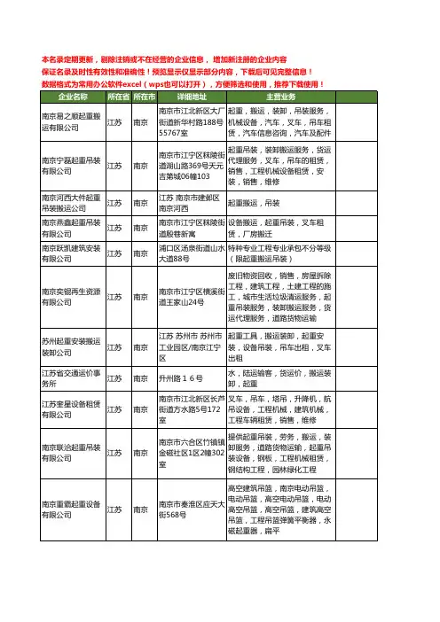 新版江苏省南京起重搬运吊装工商企业公司商家名录名单联系方式大全28家