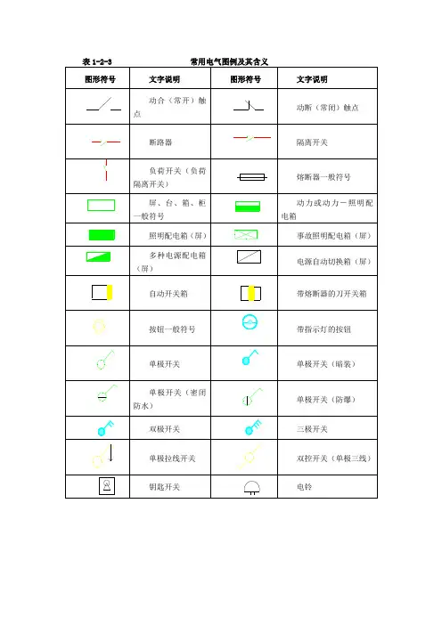 常用电气图例及其含义