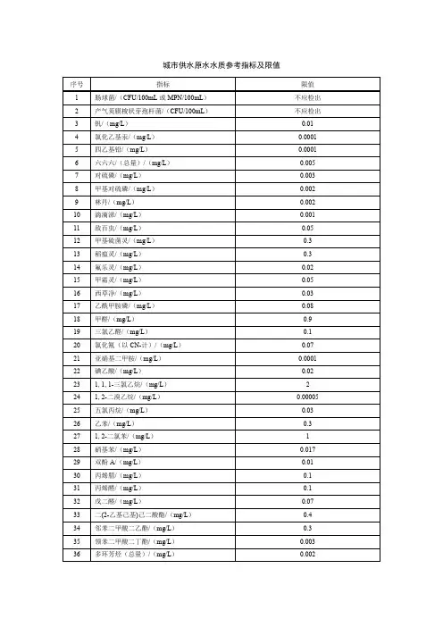城市供水原水水质参考指标及限值