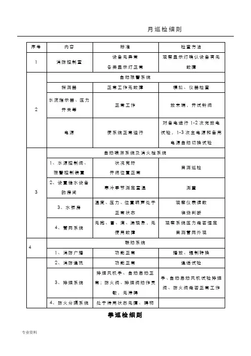 消防维保记录表格模板