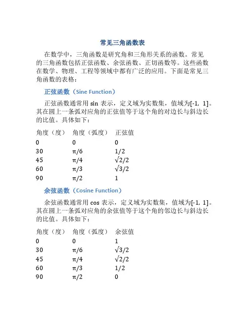 常见三角函数表
