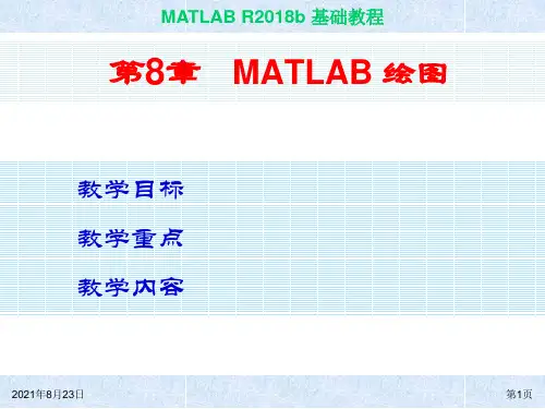 MATLAB基础教程(第四版)第8章 MATLAB 绘图