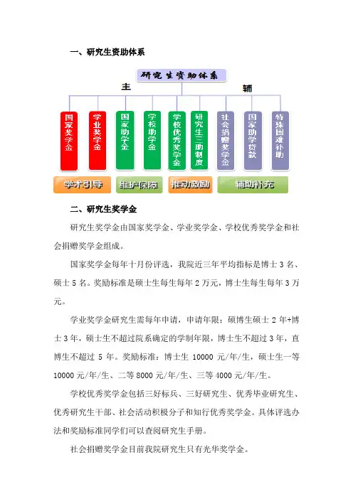 研究生奖助学金简介