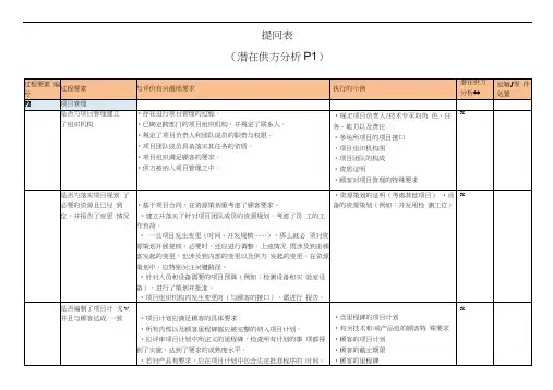 VDA6.3-2016提问表