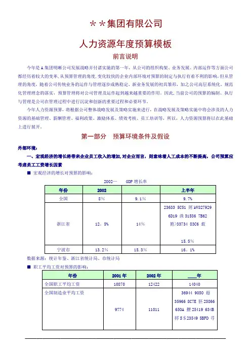 人力资源年度预算模板