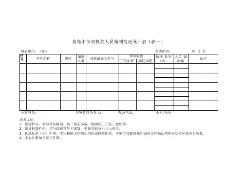 青岛市市级机关人员编制情况统计表表一