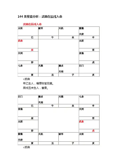 144类星盘分析：武曲在辰戌入命