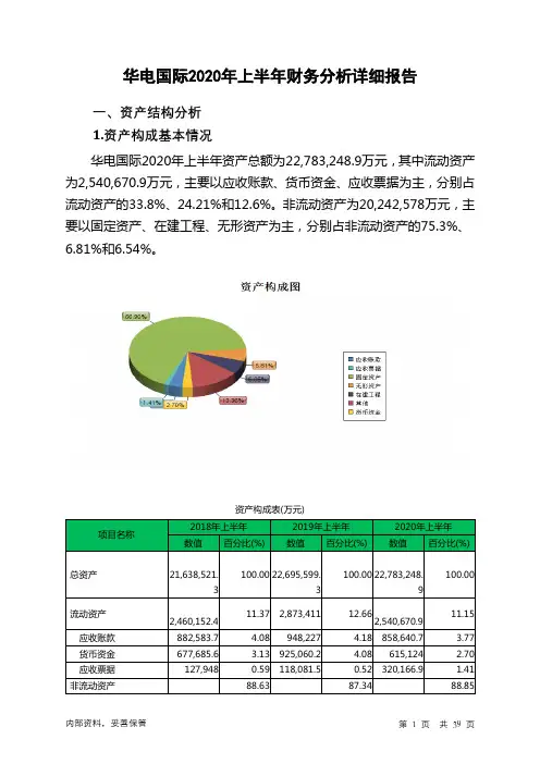华电国际2020年上半年财务分析详细报告