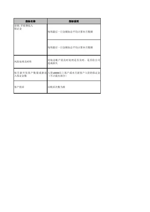 期货行业绩效考核指标库KPI营业部