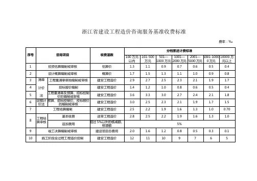 浙江省建设工程造价咨询服务基准收费标准