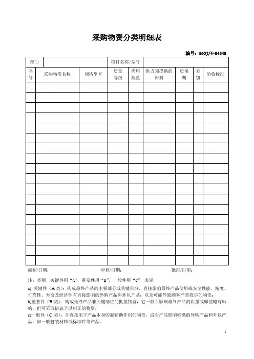 采购物资分类明细表
