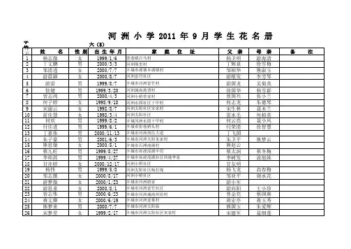 六年级5班学生名单 - 副本 (3)