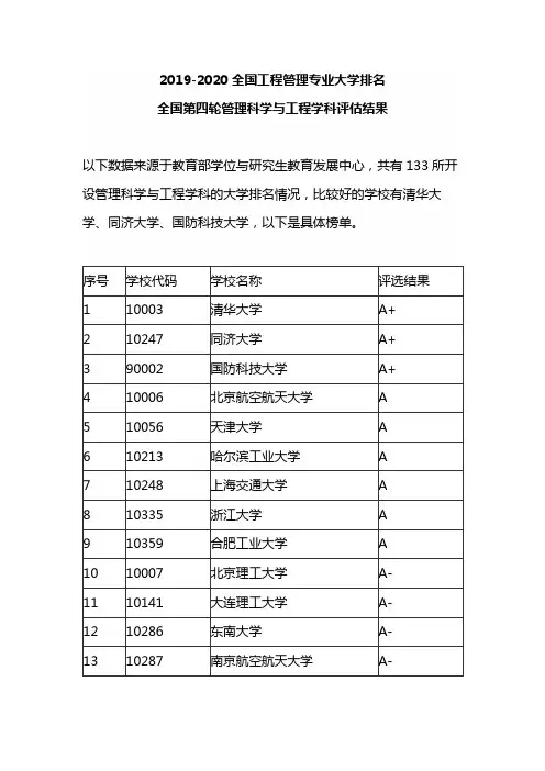 工程管理硕士院校排名