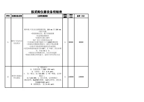制药工程实验教学中心项目设备1