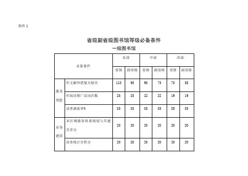 第六次省级图书馆评估标准