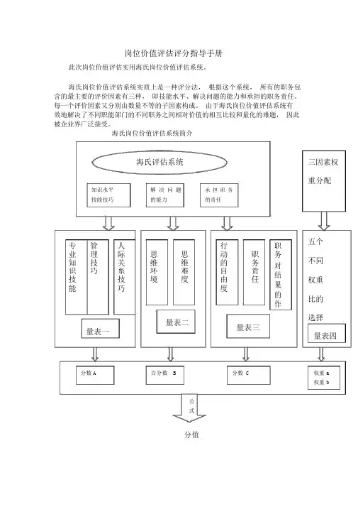 海氏岗位价值评估评分指导手册完整版.docx