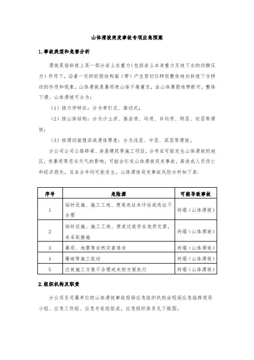 山体滑坡突发事故专项应急预案