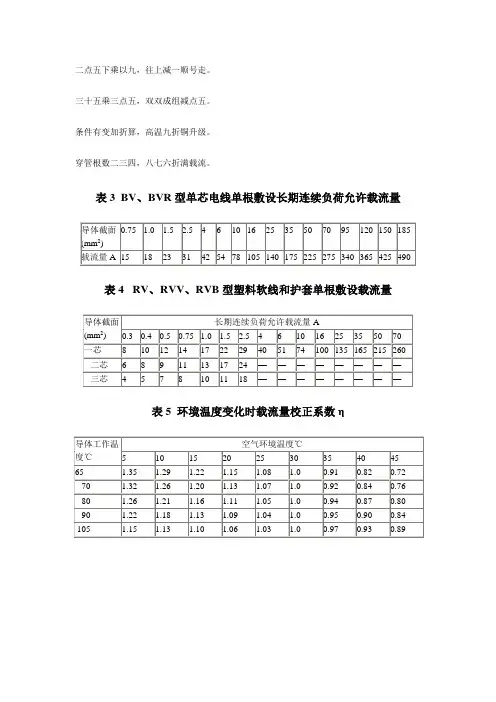 电线、电缆载流量估算表