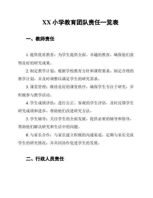 XX小学教育团队责任一览表