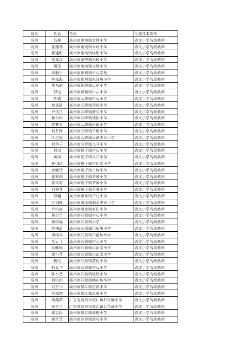 高州市2013年小学高级通过教师资格评审公示名单
