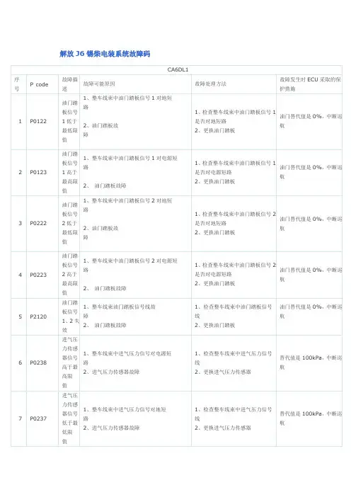 解放J6锡柴电装系统故障码