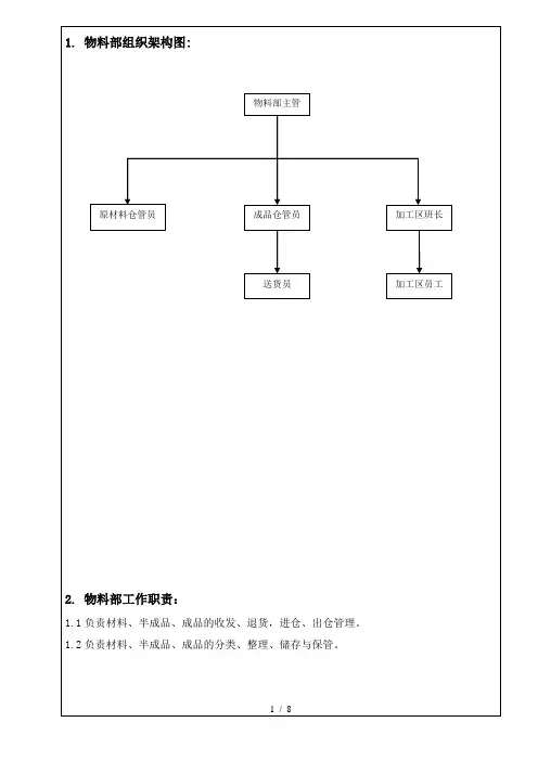 物料部岗位职责