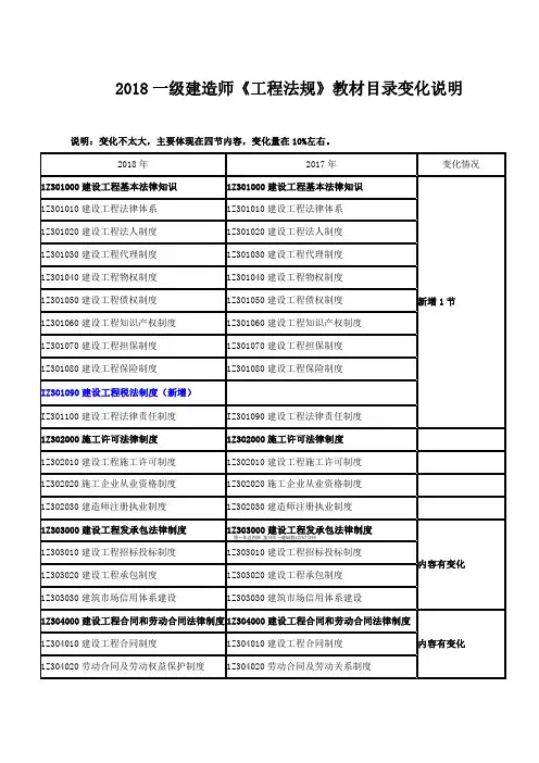 2018一级建造师《工程法规》教材目录变化说明