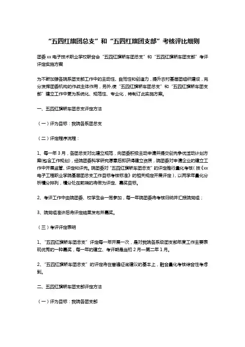 “五四红旗团总支”和“五四红旗团支部”考核评比细则-公文写作