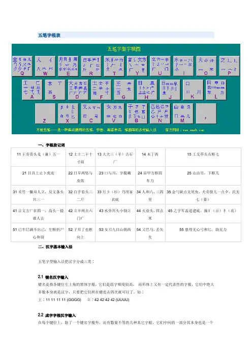 五笔字根表讲解