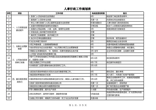人事行政工作规划表