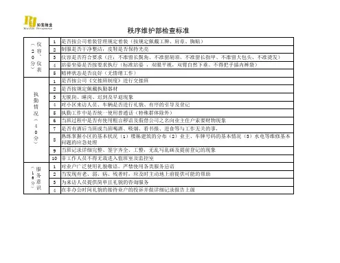 秩序维护部检查标准