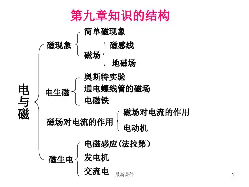 初中物理电与磁复习精PPT课件