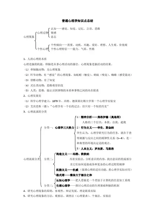 普通心理学知识点总结