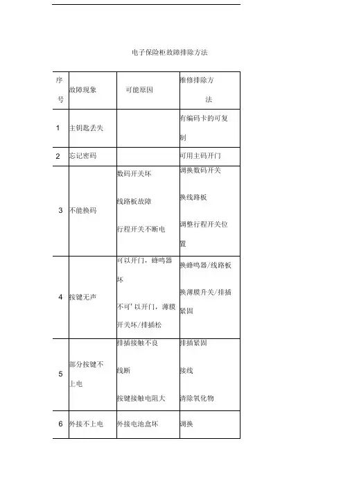 电子保险柜常见故障及解决方案