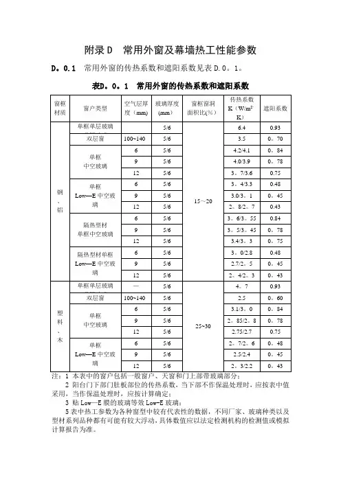 常用外窗及幕墙热工性能参数