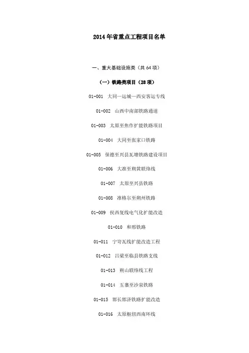2014年省重点工程项目名单
