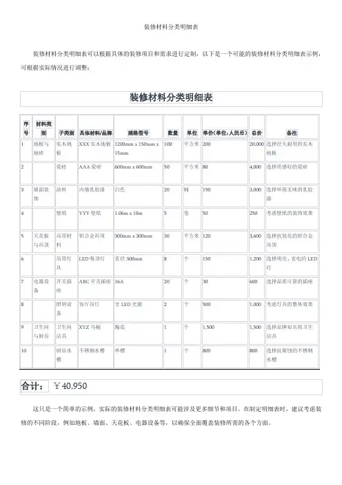 装修材料分类明细表