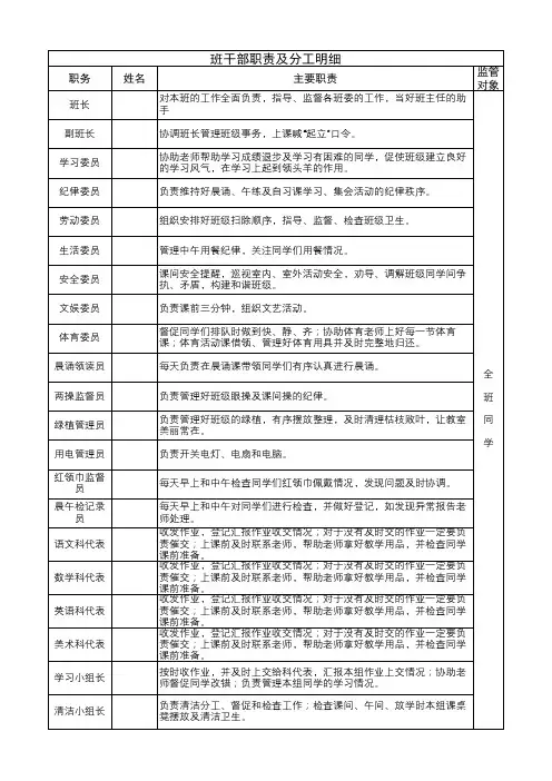 班干部职责及分工明细